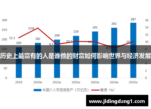 历史上最富有的人是谁他的财富如何影响世界与经济发展