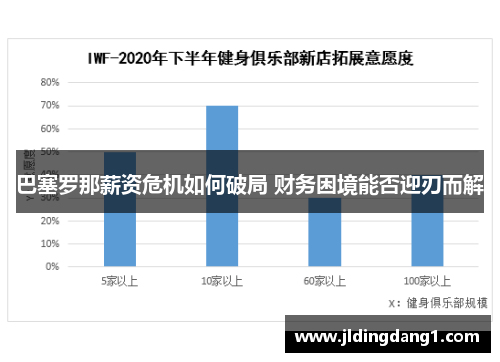 巴塞罗那薪资危机如何破局 财务困境能否迎刃而解