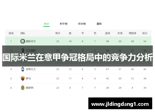 国际米兰在意甲争冠格局中的竞争力分析