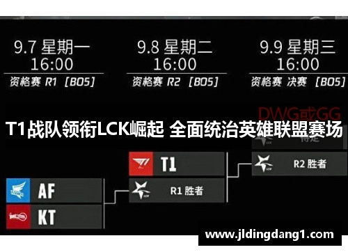 T1战队领衔LCK崛起 全面统治英雄联盟赛场